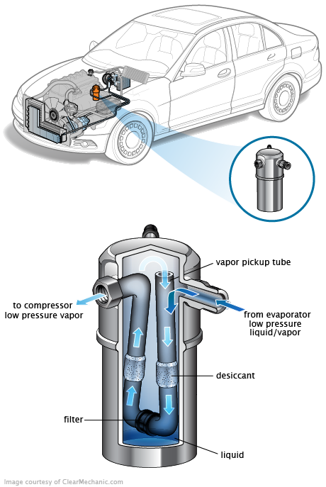 See B15FE repair manual